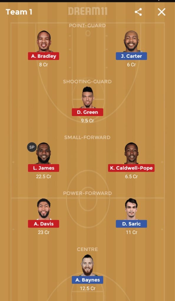 PHX vs LAL:- NBA Season 2019-20 Dream11 Prediction