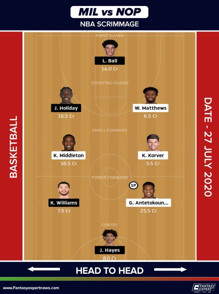 MIL vs NOP Dream11 Team For Head to Head