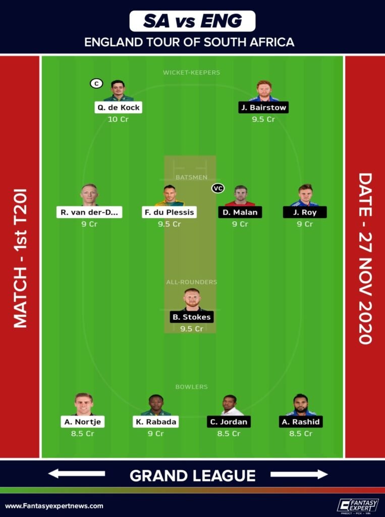 SA vs ENG Dream11 Team For Grand League