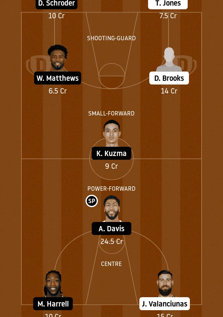 MEM vs LAL Dream11 Basketball Team Option #2