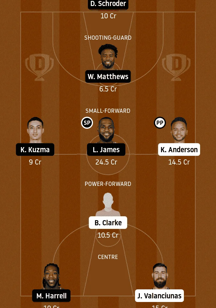 MEM vs LAL Dream11 Basketball Team Option #1