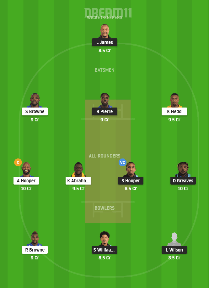 DVE vs GRD Today Match Dream11 Team For Small League