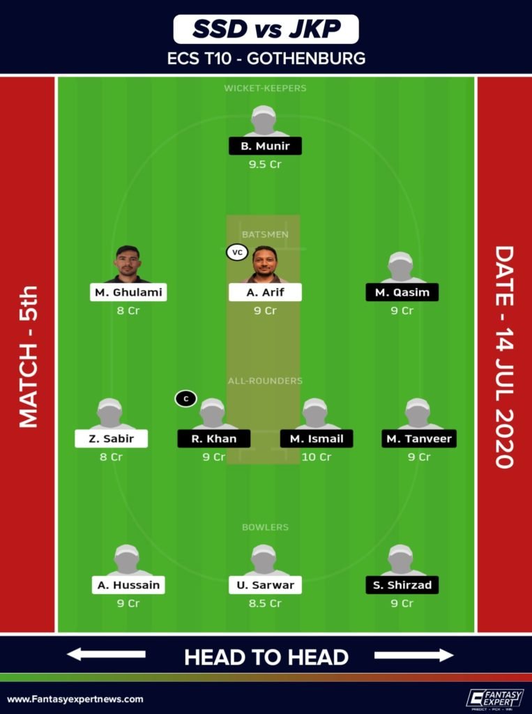SSD vs JKP Dream11 Team