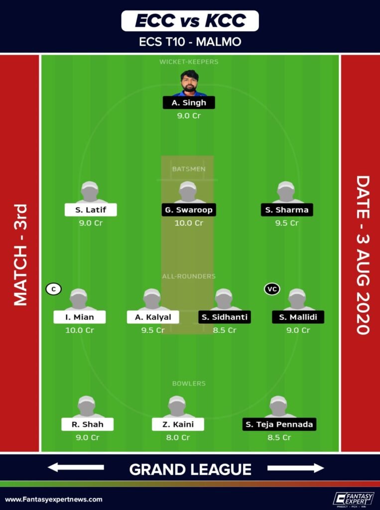 ECC vs KCC Dream11 Team Prediction