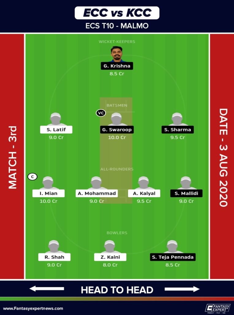 ECC vs KCC Dream11 Team Prediction