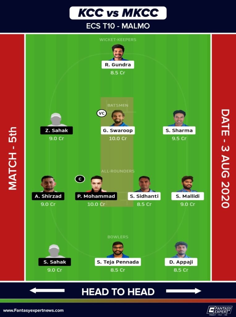 KCC vs MKCC Dream11 Team Prediction