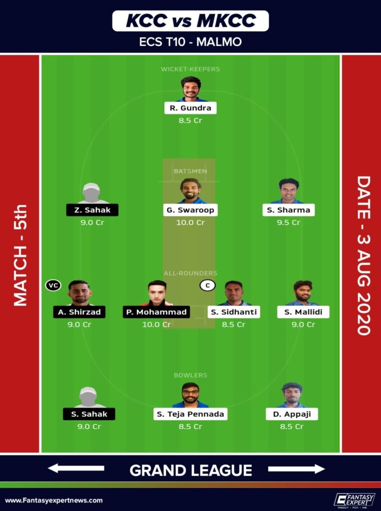 KCC vs MKCC Dream11 Team Prediction