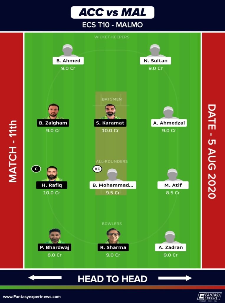 ACC vs MAL Dream11 Team For Small League