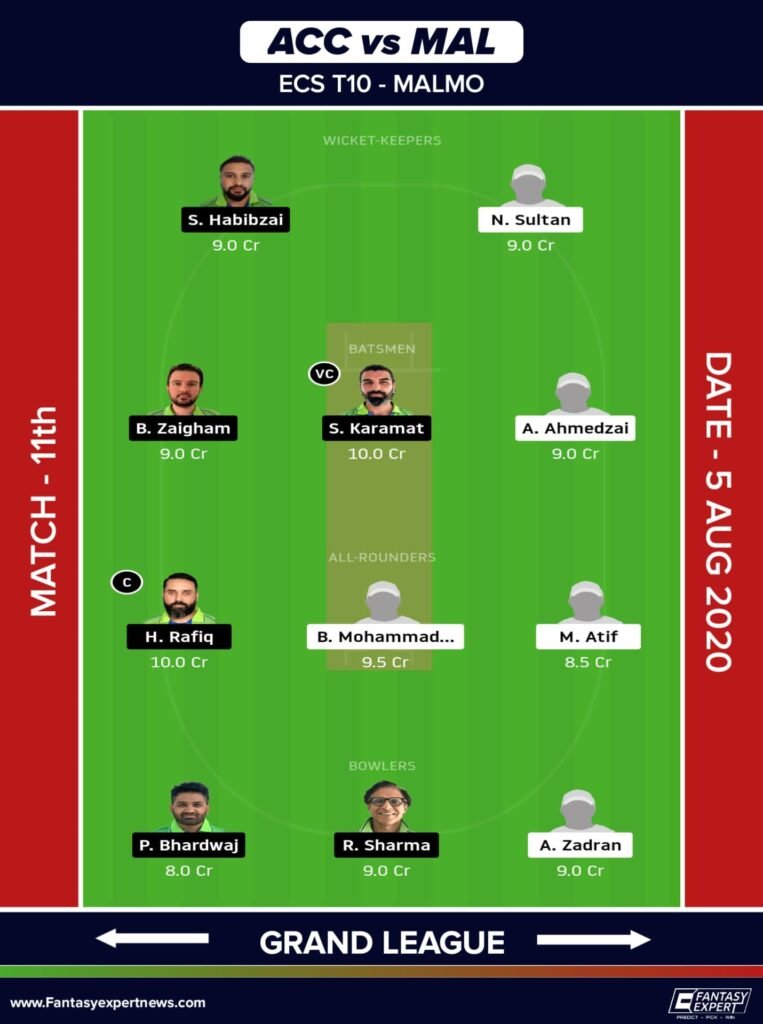 ACC vs MAL Dream11 Team For Grand League