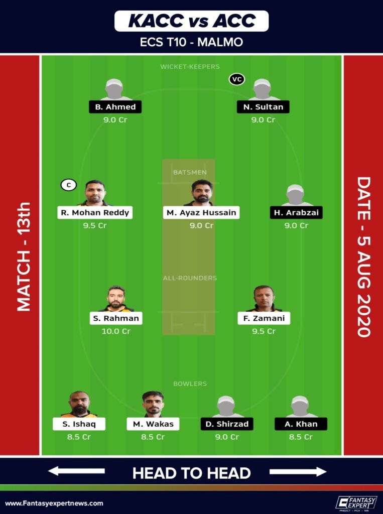 KACC vs ACC Dream11 Team for Head to Head