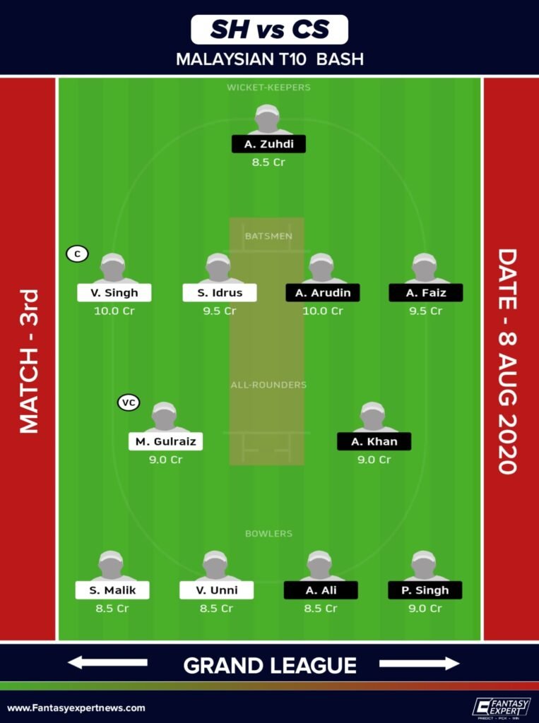 SH vs CS Dream11 Team For Grand League