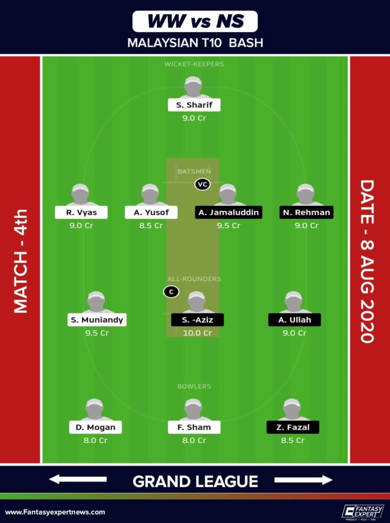WW vs NS Dream11 Team