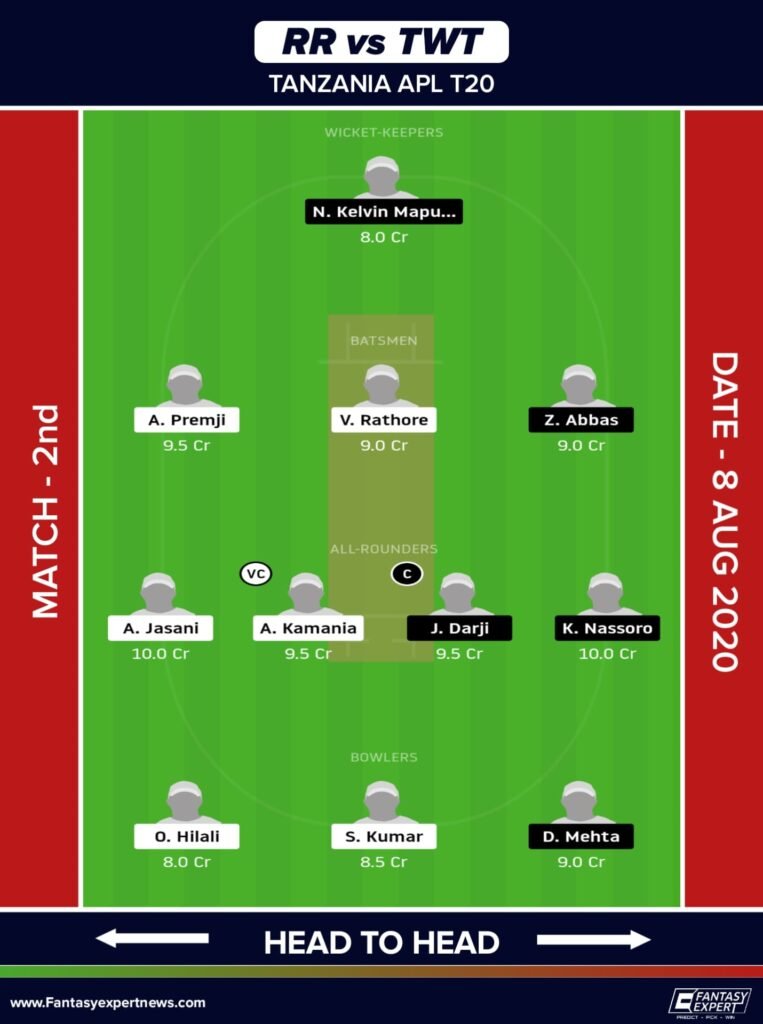 RR vs TWT Dream11 Team Prediction