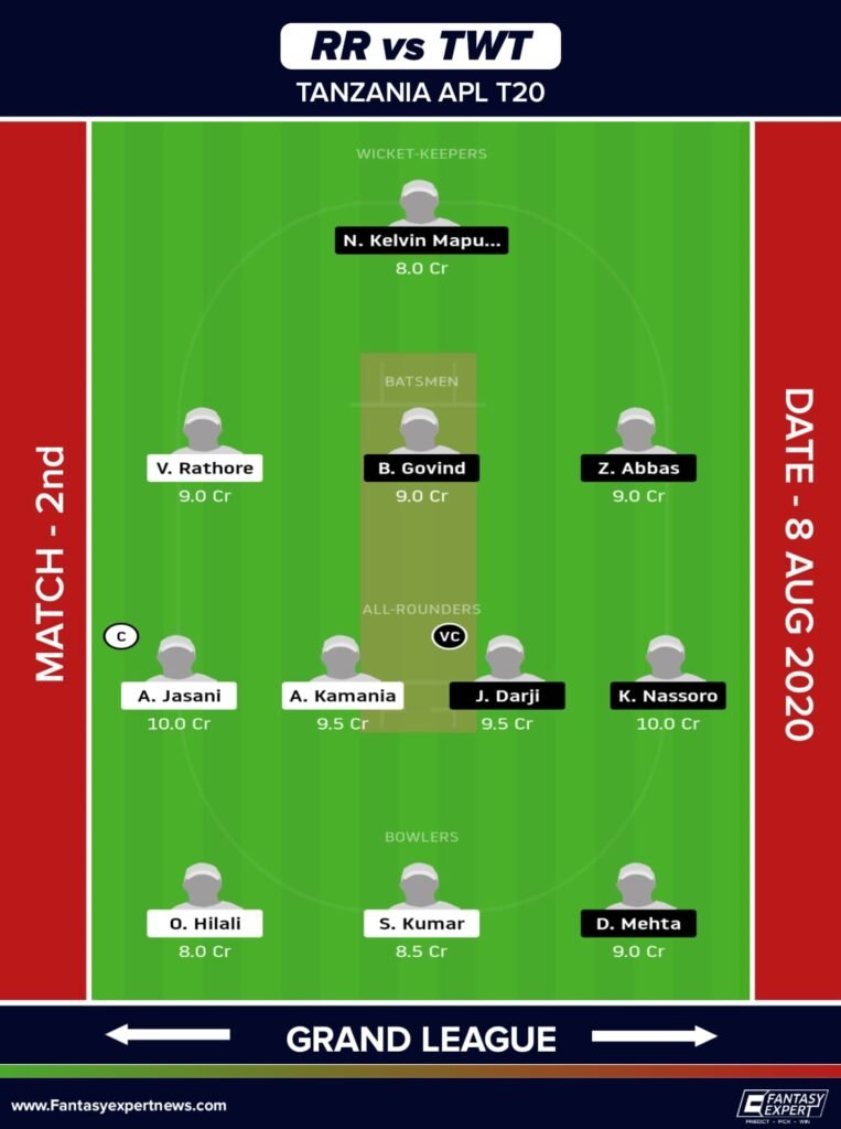 RR vs TWT Dream11 Team Prediction