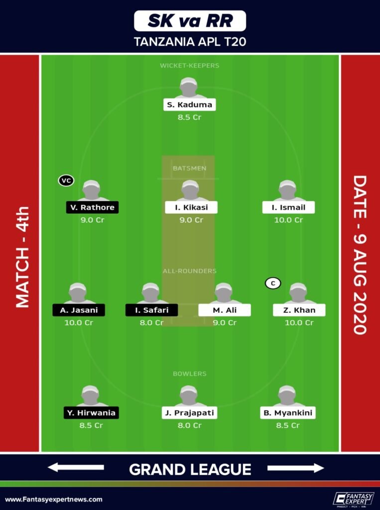SK vs RR Dream11 Team