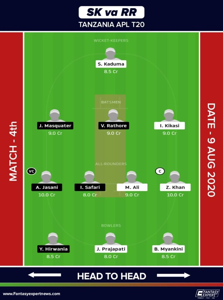 SK vs RR Dream11 Team