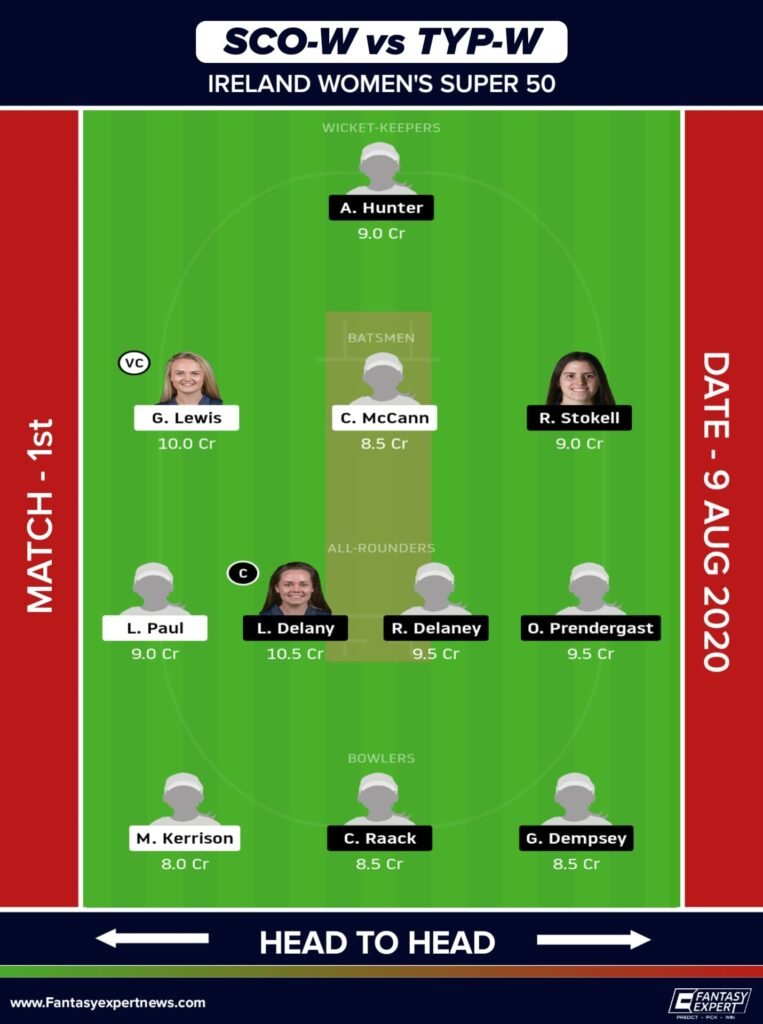 SCO-W vs TYP-W Dream11 Team for Small League