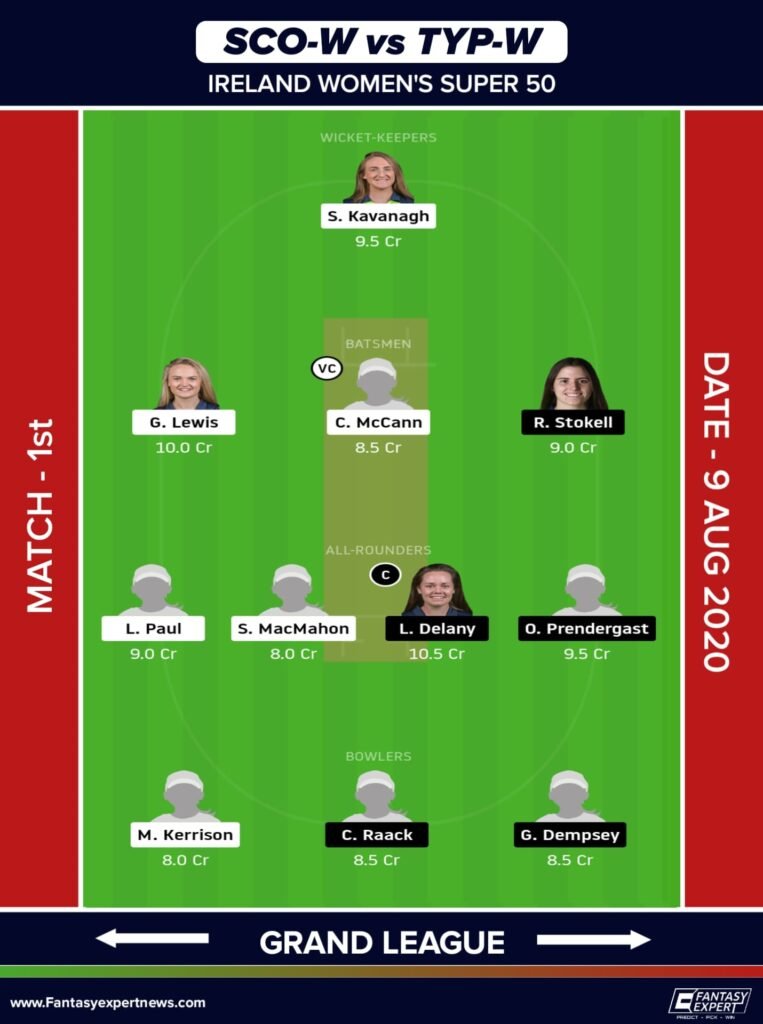 SCO-W vs TYP-W Dream11 Team for Grand League