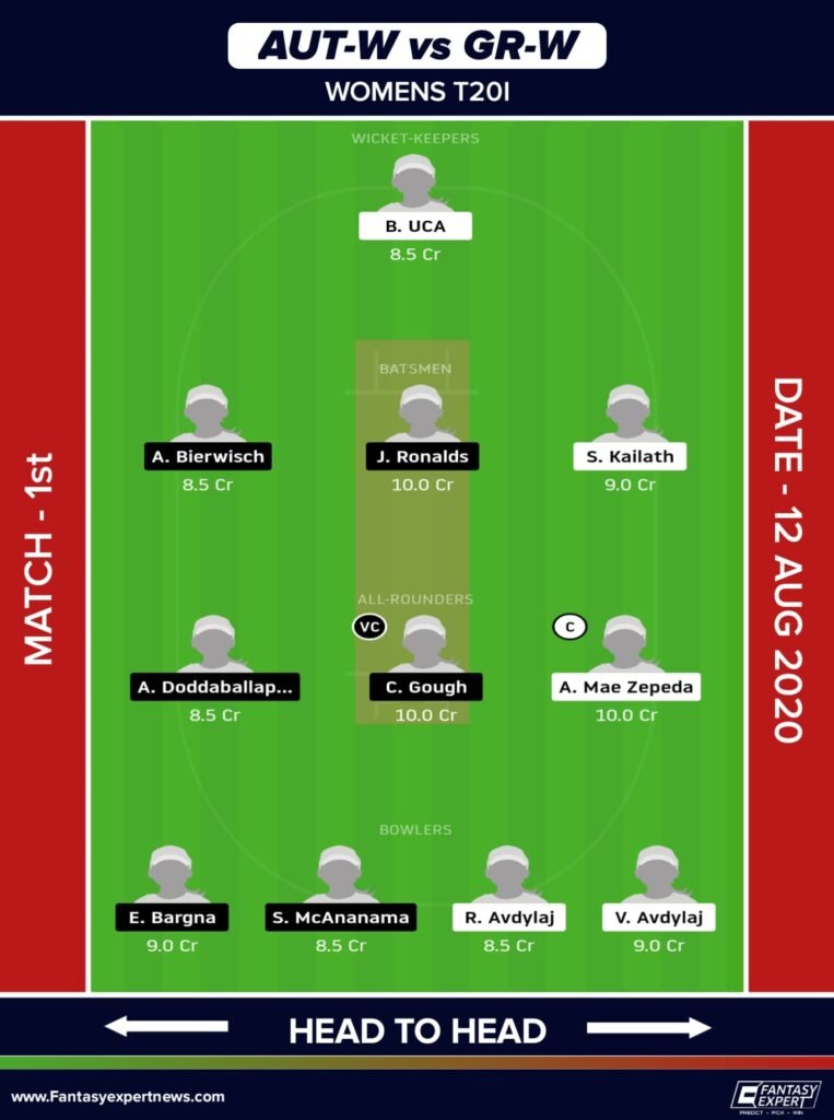 AUT-W vs GR-W Dream11 Team For Small League