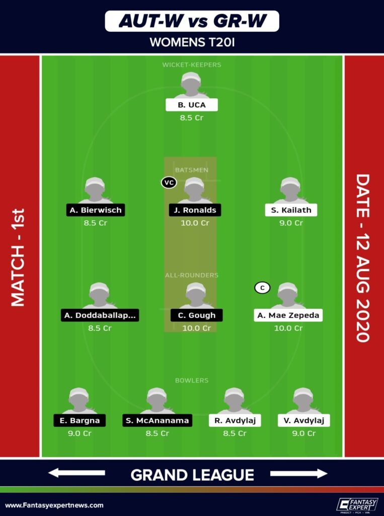 AUT-W vs GR-W Dream11 Team For Grand League