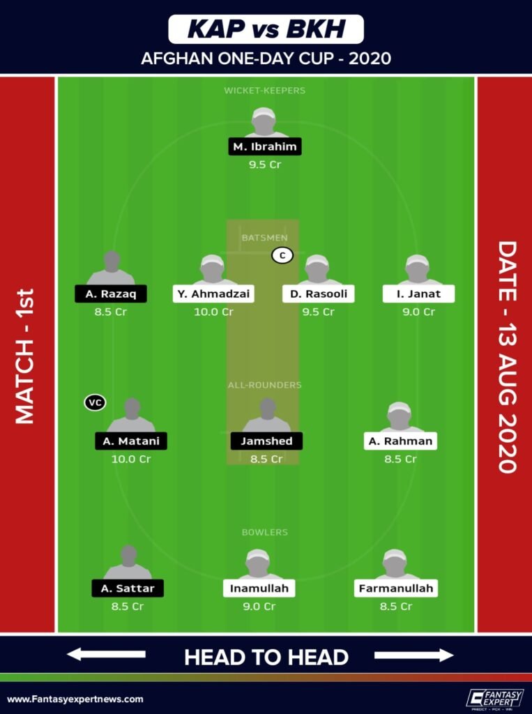 KAP vs BKH Dream11 Team