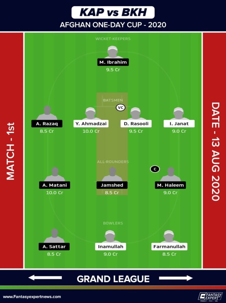 KAP vs BKH Dream11 Team