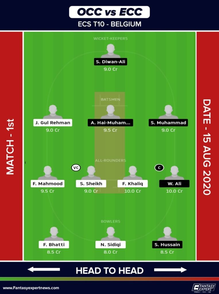 OCC vs ECC Dream11 Team for Head to Head League
