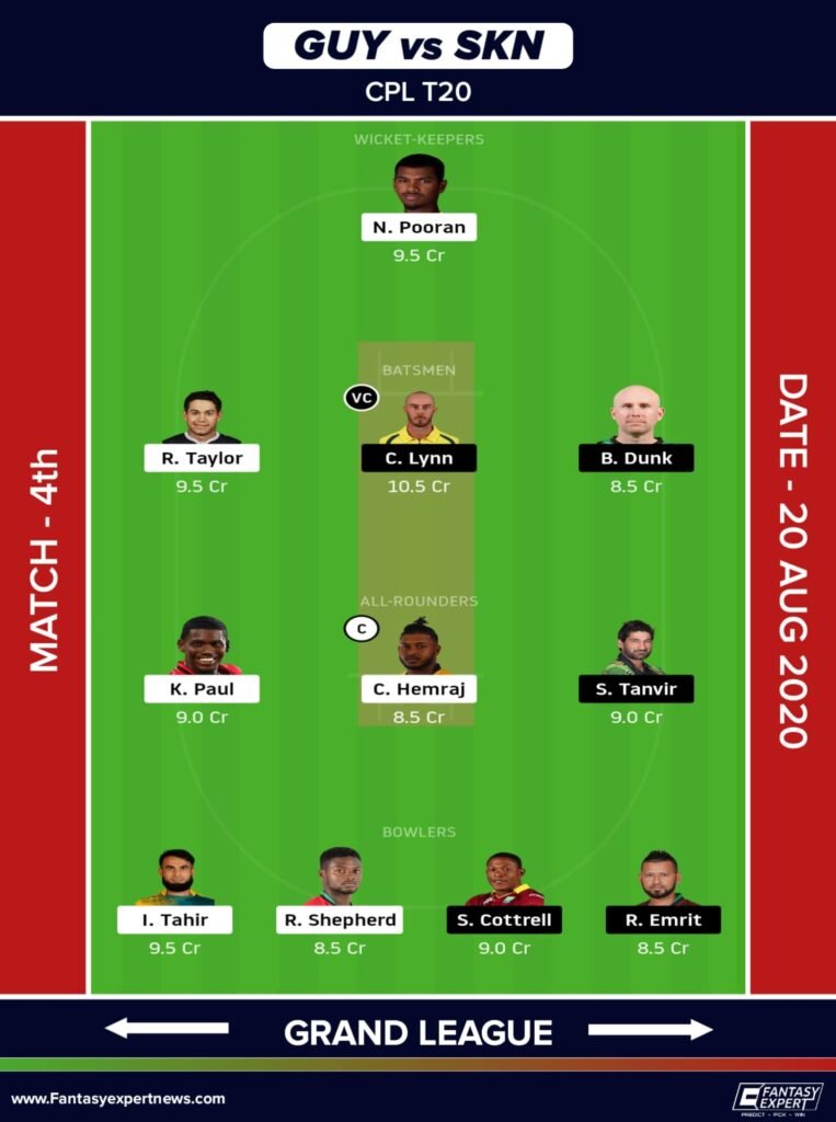 GUY vs SKN Dream11 Team For Grand League
