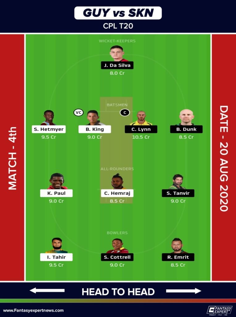 GUY vs SKN Dream11 Team For Small League