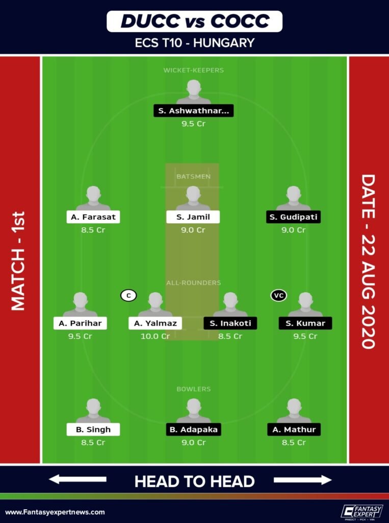 DUCC vs COCC Dream11 Team Prediction