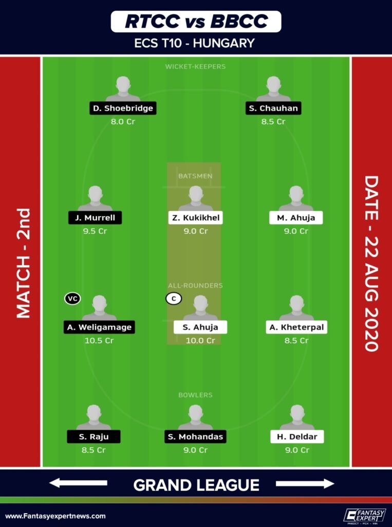 RTCC vs BBCC Dream11 Team for Grand League