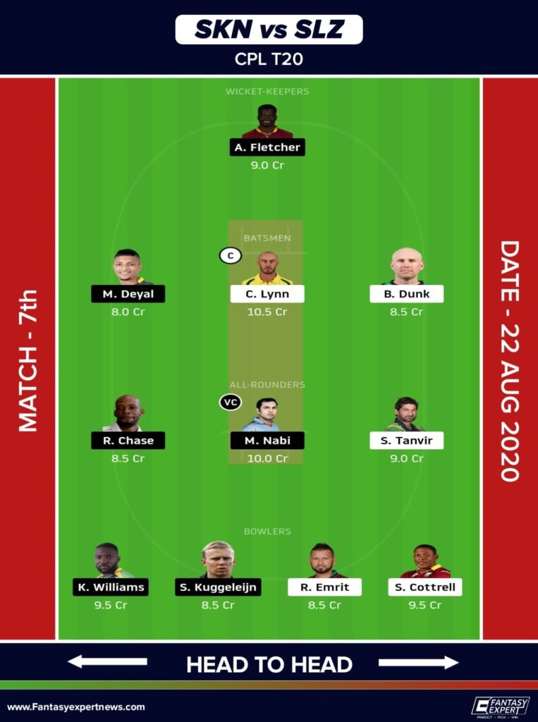 SKN vs SLZ Dream11 for Small League