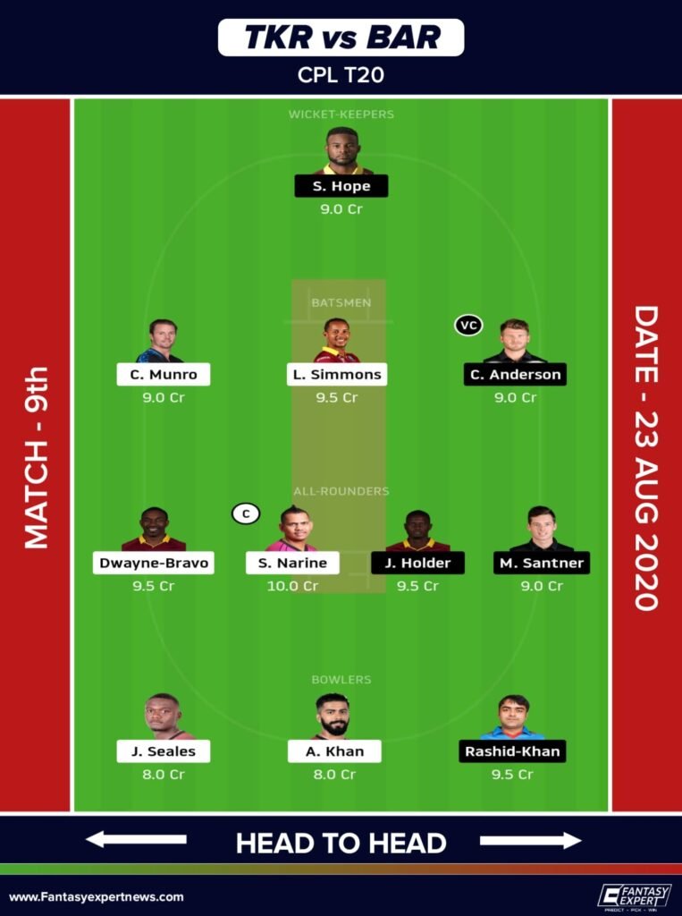 TKR vs BAR Dream11 Team Prediction