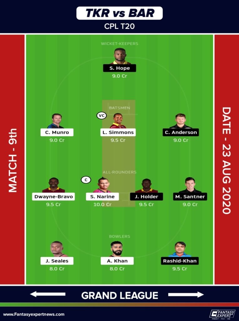 TKR vs BAR Dream11 Team Prediction