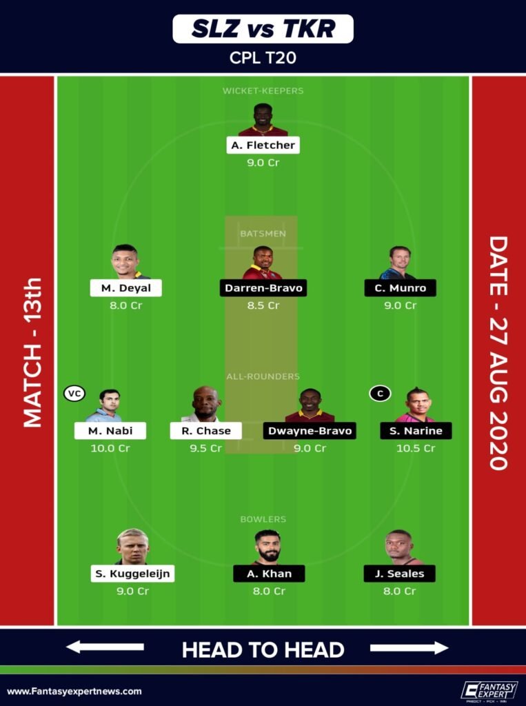 SLZ vs TKR Dream11 Team for Small League