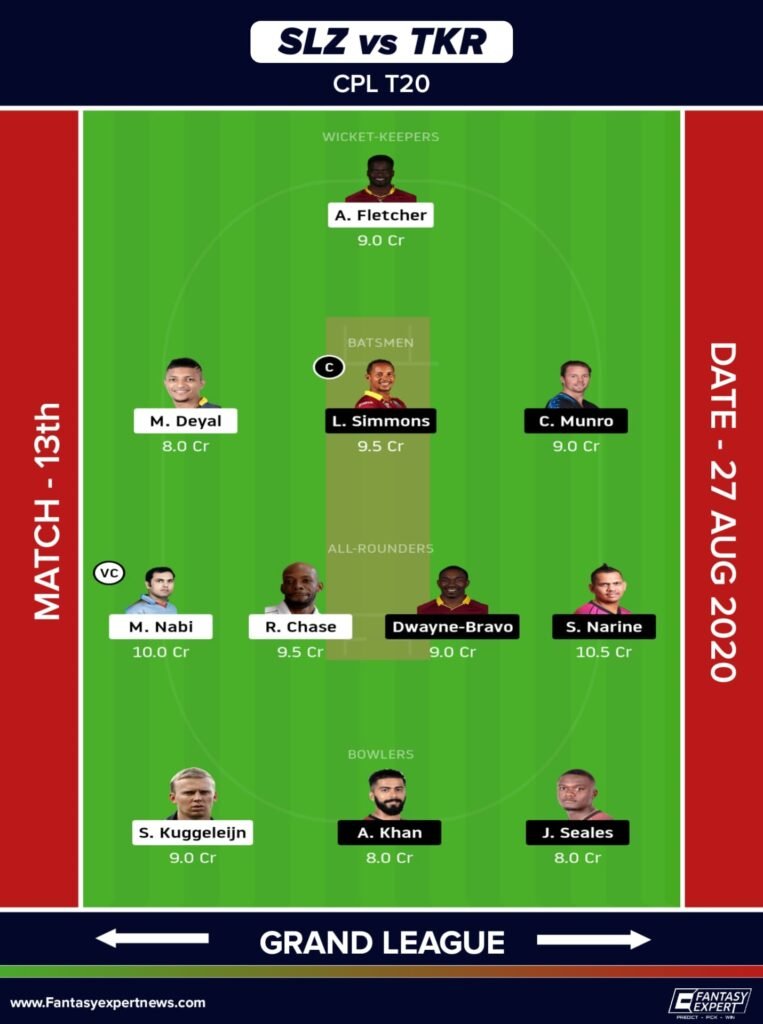 SLZ vs TKR Dream11 Team for grand league