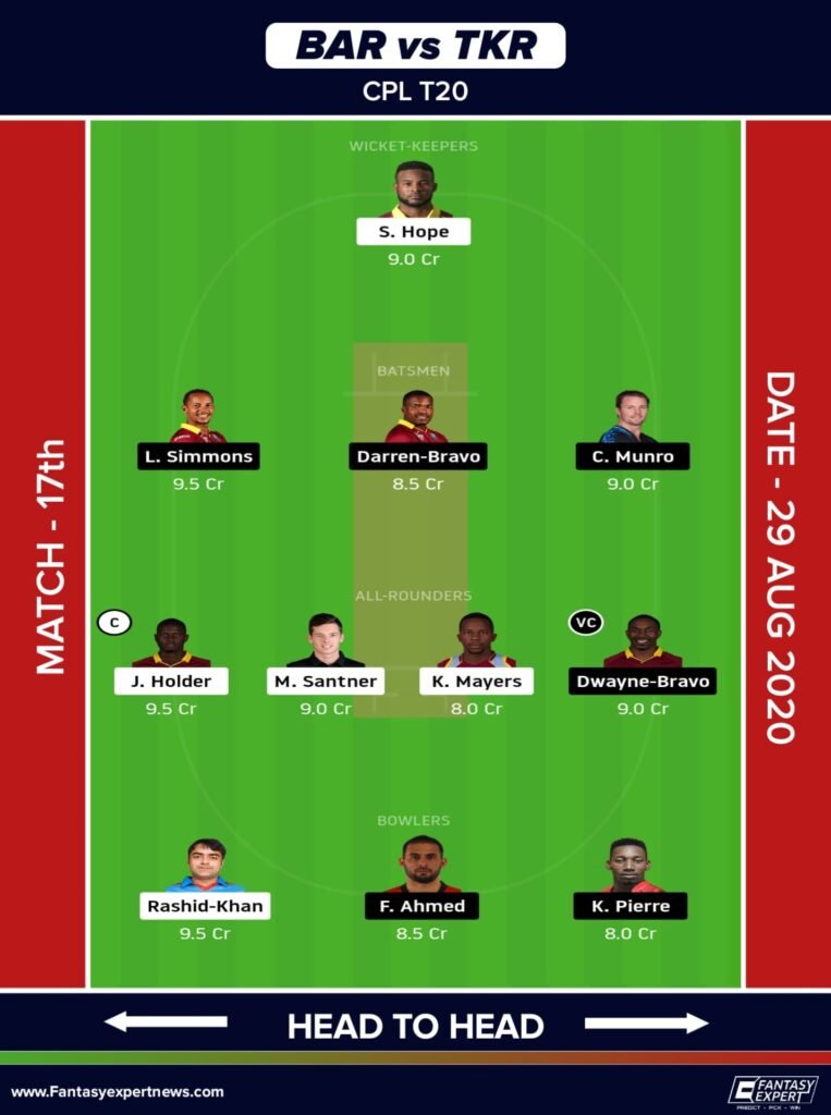 BAR vs TKR Dream11 Team Prediction