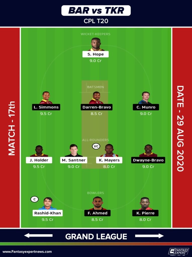 BAR vs TKR Dream11 Team Prediction