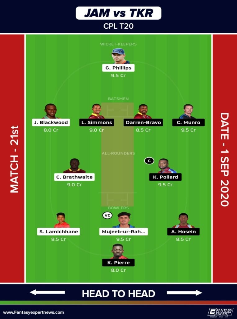 TKR vs JAM Dream11 Team For Small League