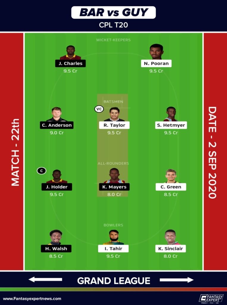 BAR vs GUY Dream11 Team for Grand League