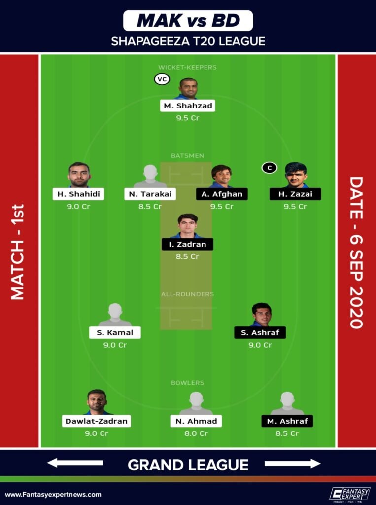MAK vs BD Dream11 Team Prediction