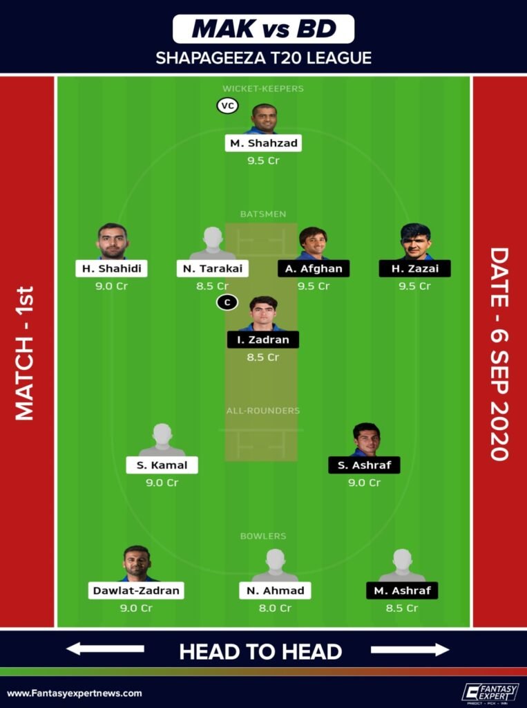 MAK vs BD Dream11 Team Prediction