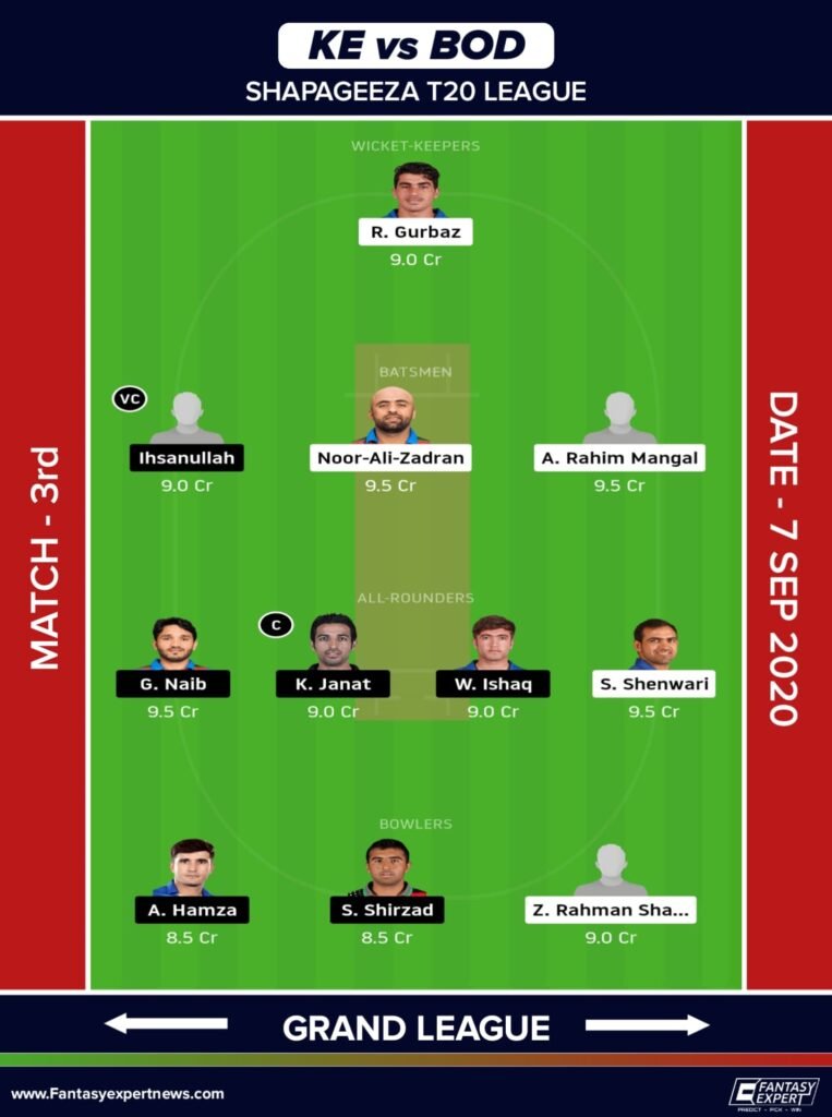 KE vs BOD Dream11 Team Prediction