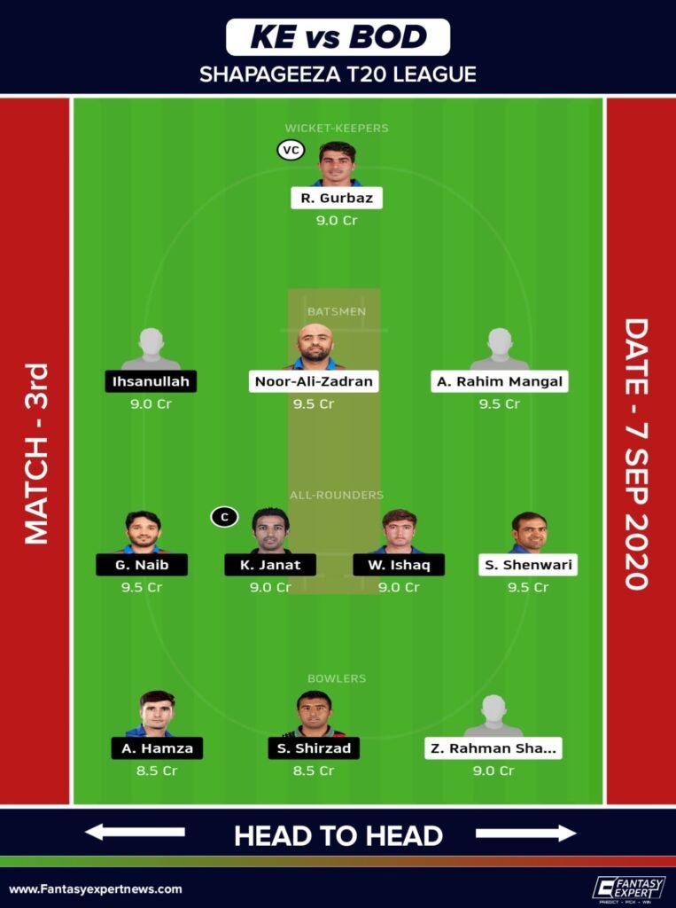 KE vs BOD Dream11 Team Prediction
