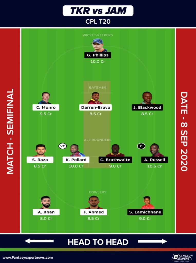 TKR vs JAM Dream11 Team for Small League