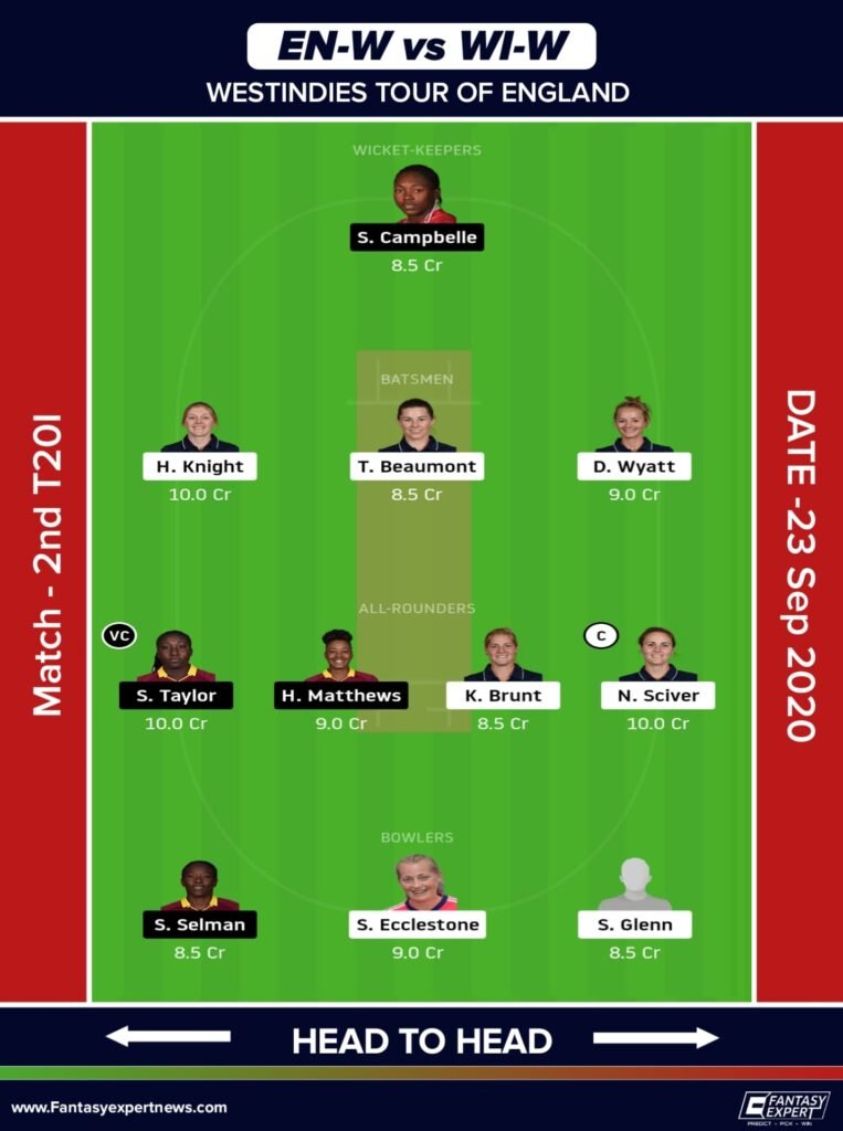EN-W vs WI-W Dream11 Team For Small League