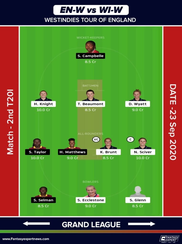 EN-W vs WI-W Dream11 Team For Grand League