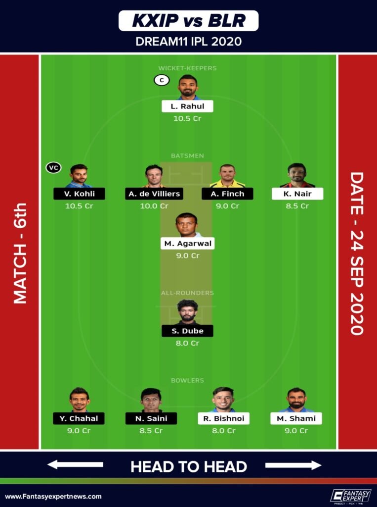 KXIP vs BLR Dream11 Team For Small League