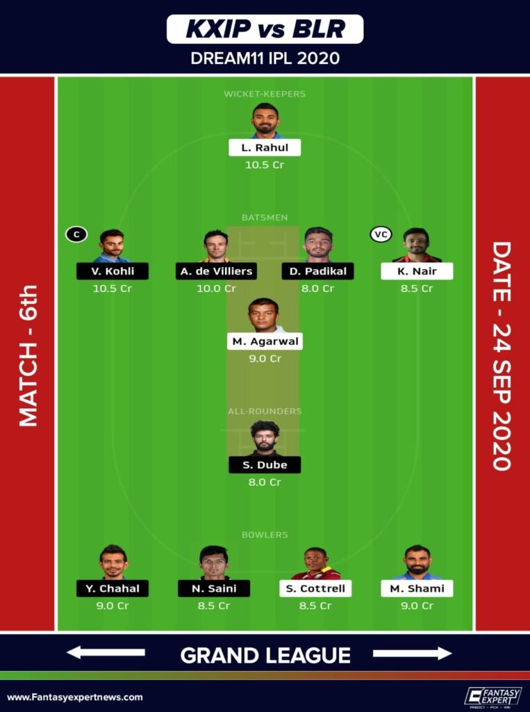 KXIP vs BLR Dream11 Team For Grand League
