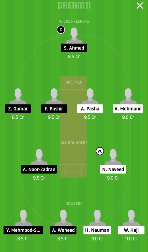 FCC vs TUH Dream11 Grand League